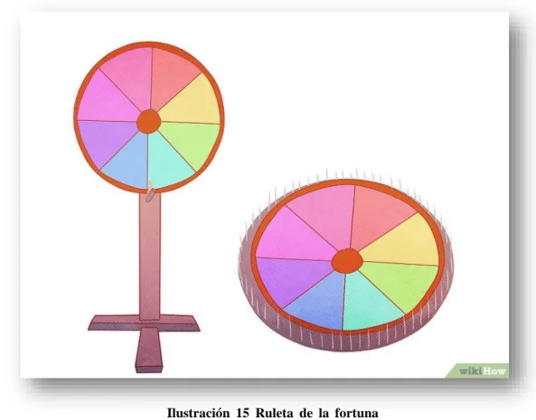 Ilustración  15  Ruleta  de  la  fortuna   Fuente: https://bit.ly/2Fnegio 