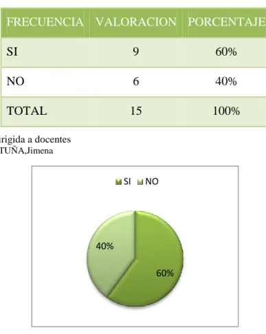 Tabla N°  6 Valoración de la pregunta 1 
