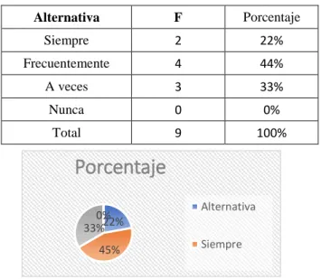 Tabla 6  Pregunta 1 