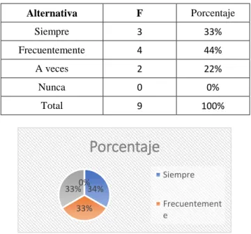 Tabla 7  Pregunta 2 
