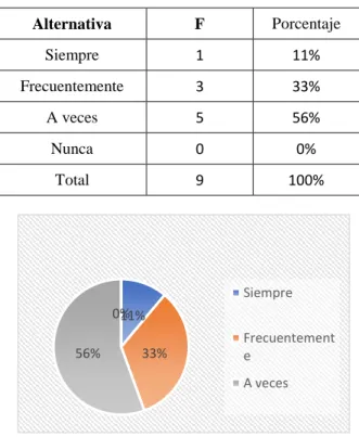Tabla 8  Pregunta 3 