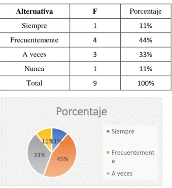 Tabla 9  Pregunta 4 
