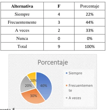 Tabla 10  Pregunta 5 