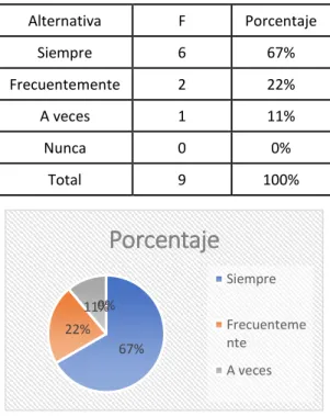 Tabla 12   Pregunta 7 