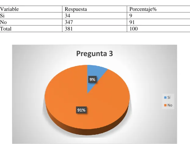 Tabla 11: Pregunta tres 