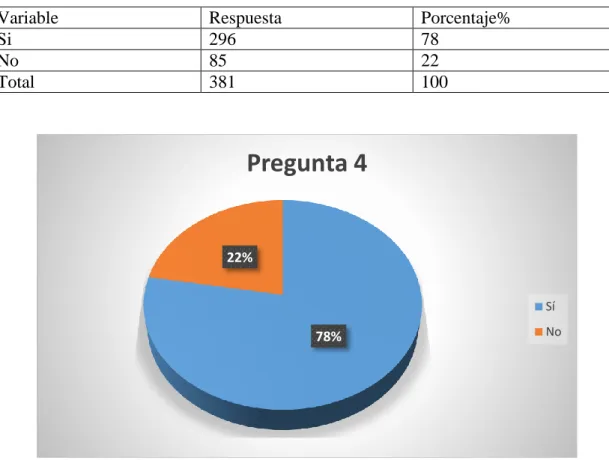 Tabla 12: Pregunta cuatro 