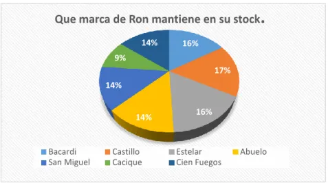 Figura 5 Pregunta 1 