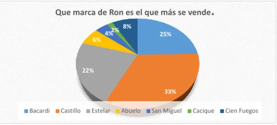 Figura 6 Pregunta 2 