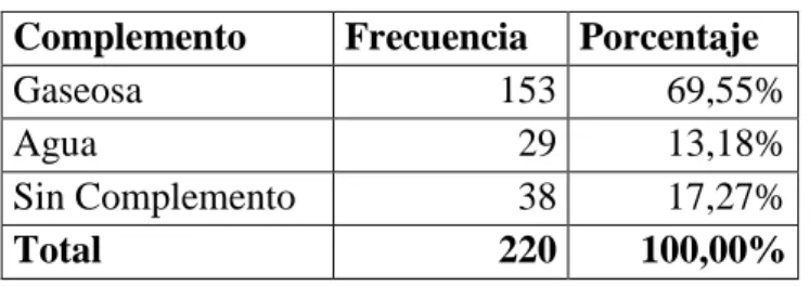 Figura 7 Pregunta 3 