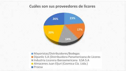 Figura 8 Pregunta 4 