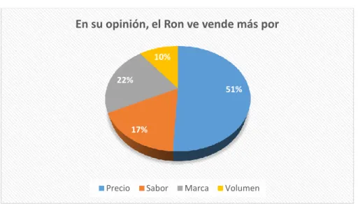 Figura 12 Pregunta 8 