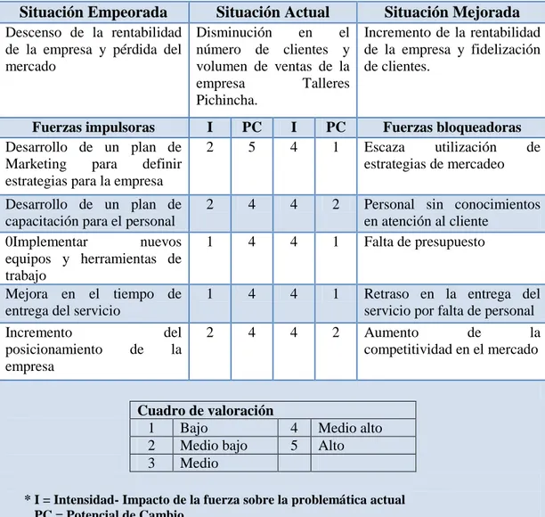 Tabla 1 . Matriz T 