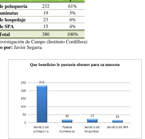 Tabla 26Pregunta 6 EE 