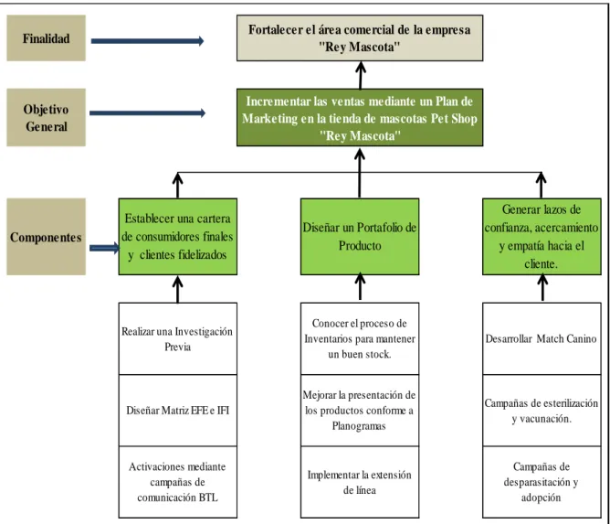 Tabla 7 Diagrama de Estrategias 