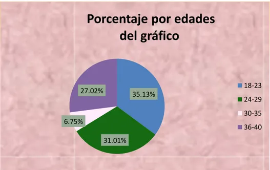 Tabla 2 porcentaje por rango de edades 