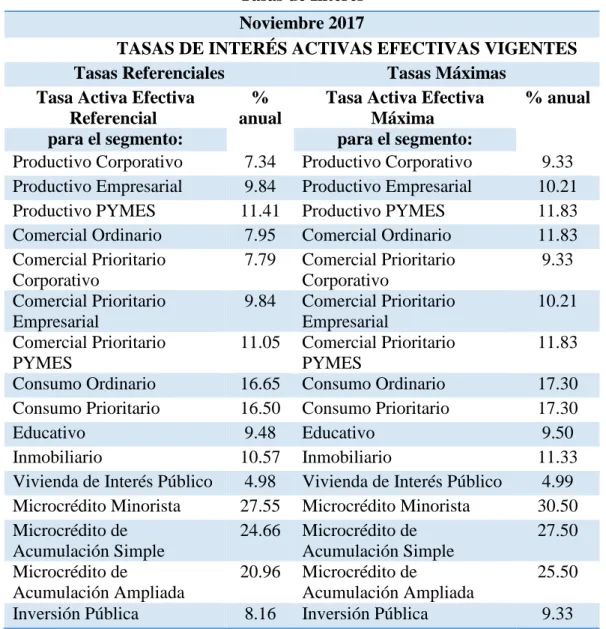 Tabla 5  Tasa Activa 