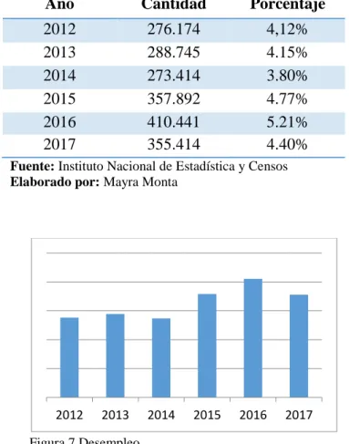 Tabla 10  Desempleo 