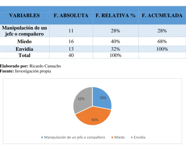 Tabla Nº 10 Pregunta 8 