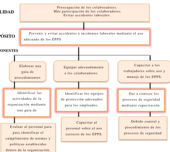 Figura N°   4Diagrama de Estrategias 