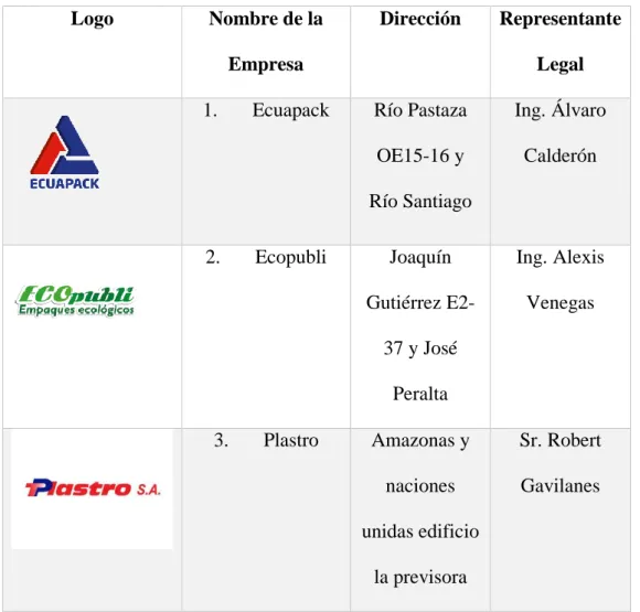 Tabla 15: Proveedores 