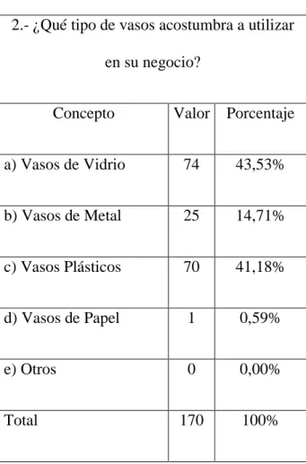 Tabla 19: Pregunta 2 