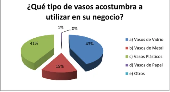 Tabla 20: Pregunta 3 