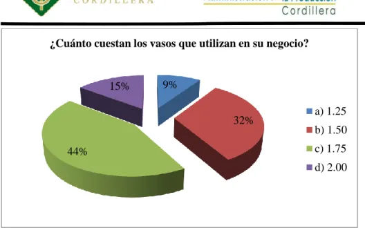 Tabla 22: Pregunta 5 