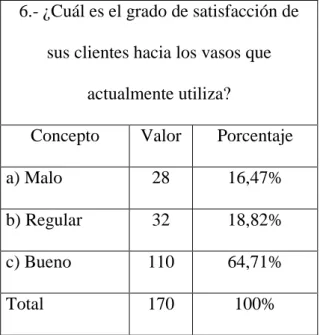 Tabla 23: Pregunta 6 