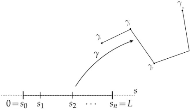 Figura 3.6: Ejemplo de una curva discreta en el plano