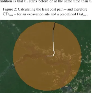 Figure 2: Calculating the least cost path – and therefore  CD max  – for an excavation site and a predefined Dist max