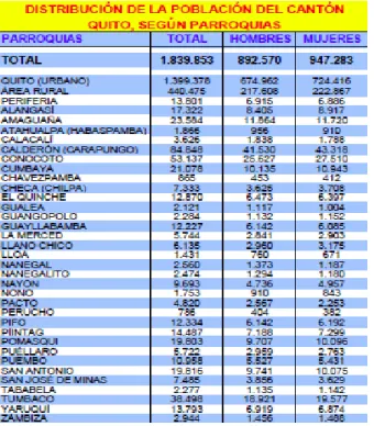 CUADRO INEC POBLACIÓN PUÉLLARO 