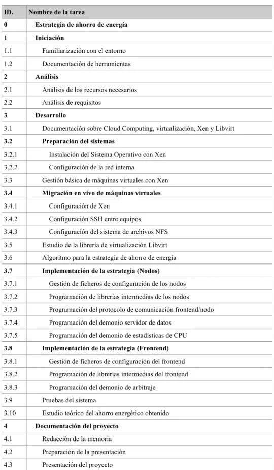 Figura 2.1: Identificación de tareas.