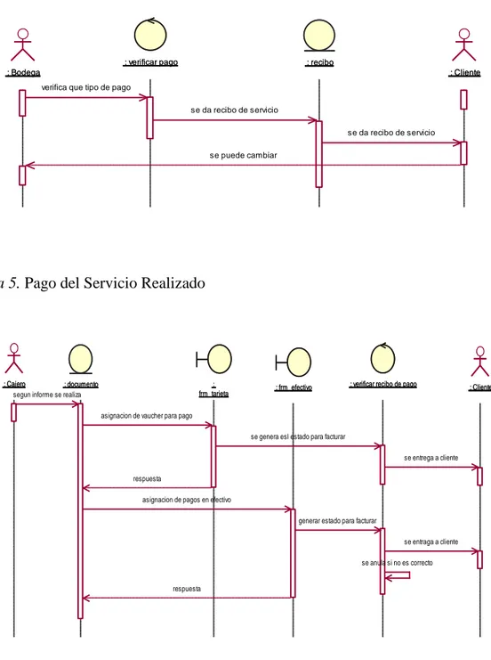 Figura 5. Pago del Servicio Realizado 
