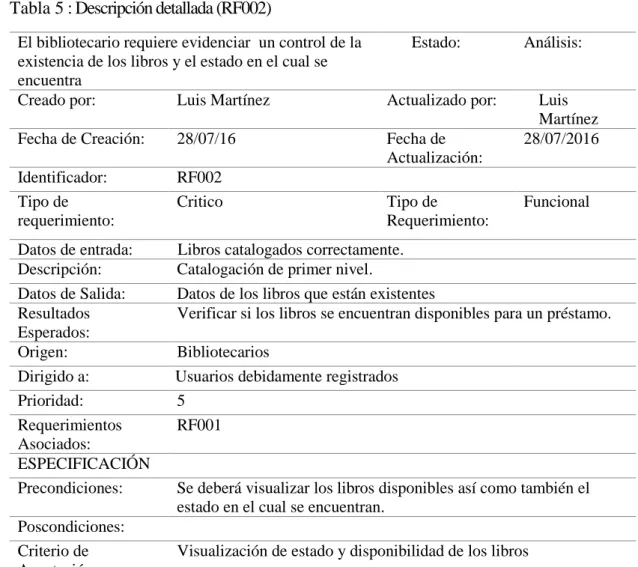 Tabla 5 : Descripción detallada (RF002) 