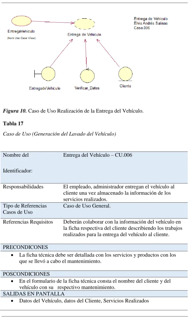 Figura 10. Caso de Uso Realización de la Entrega del Vehículo. 