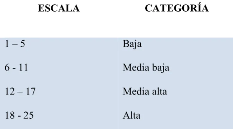 Tabla 4. Escala de Análisis de Alternativas 