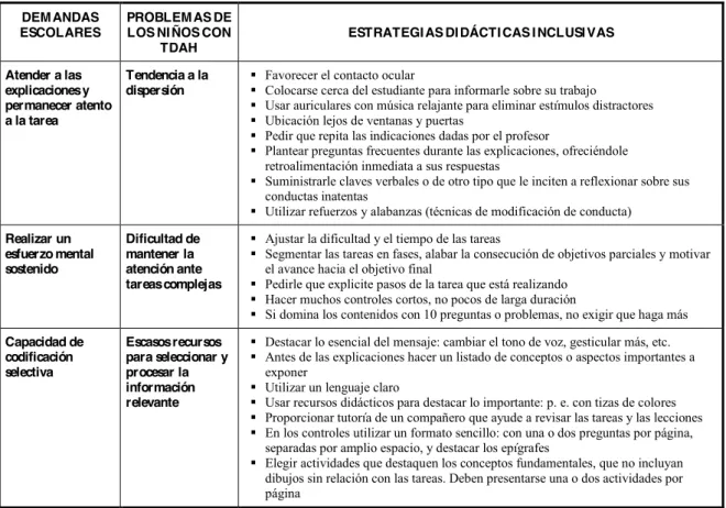 Estrategias Didácticas Inclusivas En TDAH