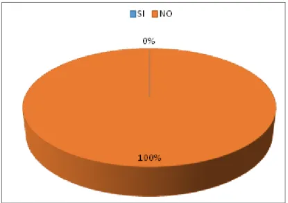 Tabla N° 6 Valoración de la pregunta 1 