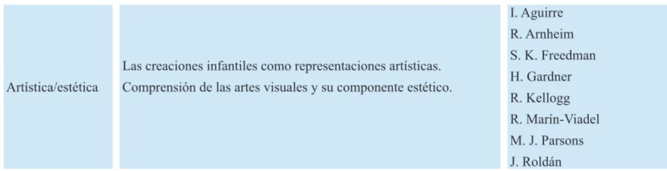 Tabla 1. Relación de autoras y autores relevantes en el ámbito del presente estudio. 