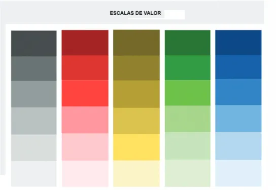 Figura 2. Escalas de valor