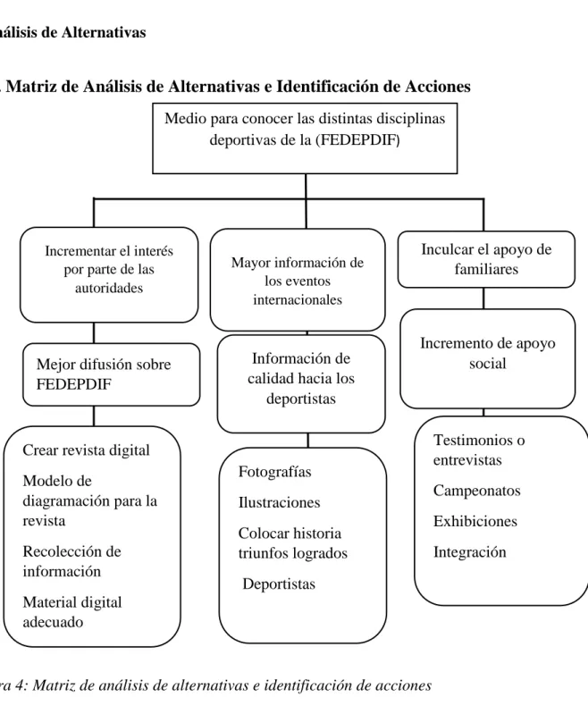 Figura 4: Matriz de análisis de alternativas e identificación de acciones    Medio para conocer las distintas disciplinas 