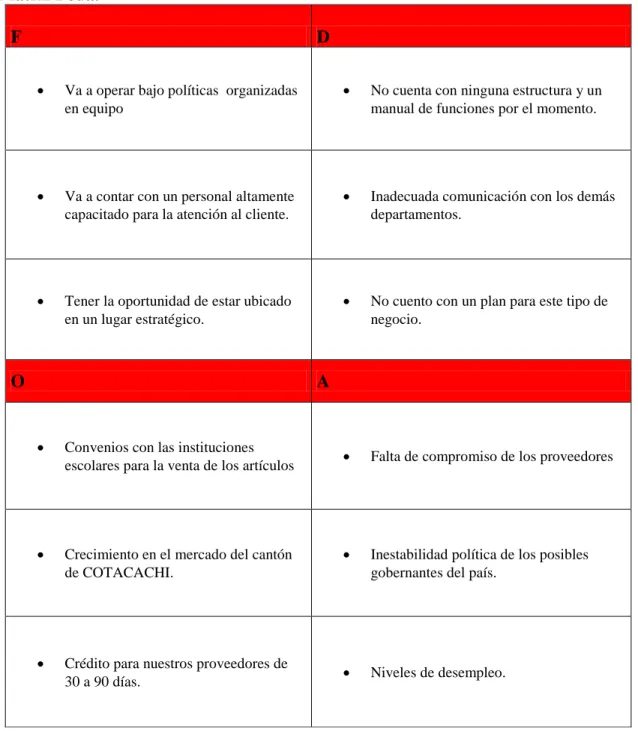 Tabla 10   Matriz Foda. 