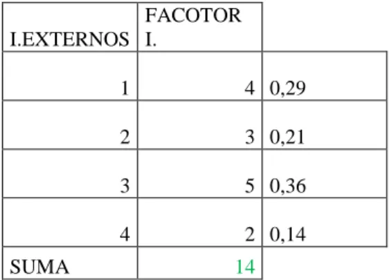 Tabla de cálculos 