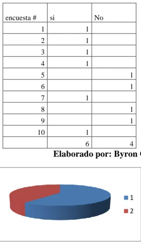 Tabla 1 Conoce usted que es un plan de marketing? 