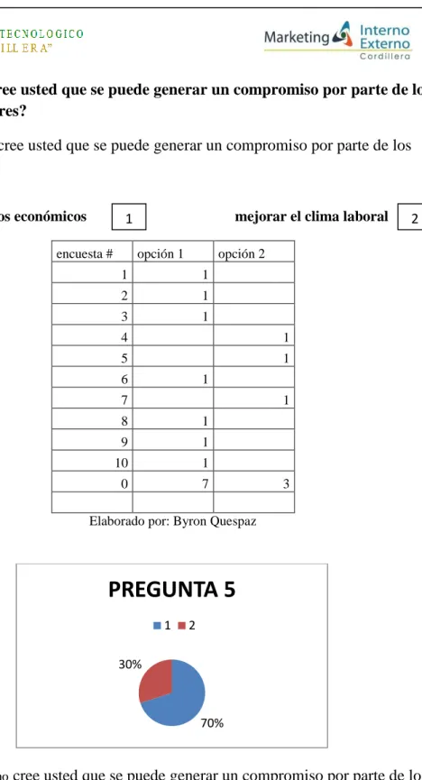 Tabla 5 Como cree usted que se puede generar un compromiso por parte de los  colaboradores? 