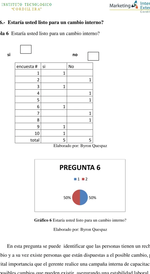 Tabla 6  Estaría usted listo para un cambio interno? 