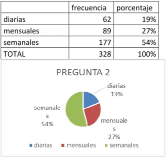 Tabla 7 Pregunta 2 