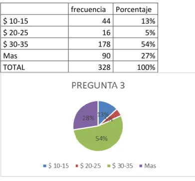 Tabla 8 Pregunta 3 