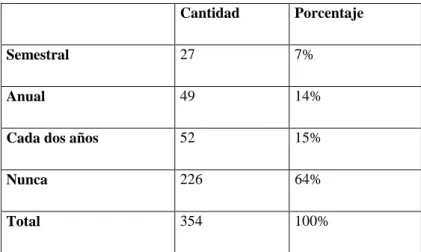 Tabla 11 Tabulación pregunta #3 