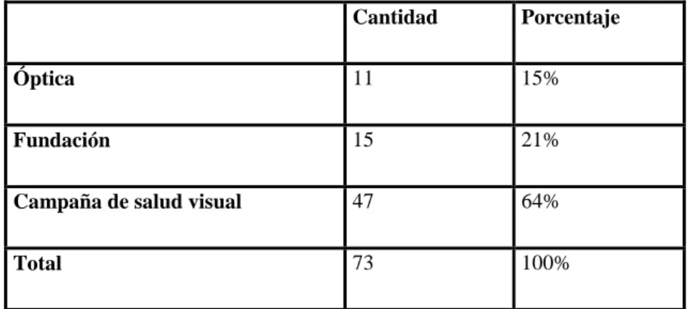 Tabla 13 Tabulación pregunta #5 